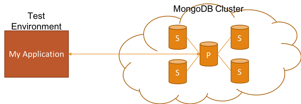 Docker Mongodb Windows